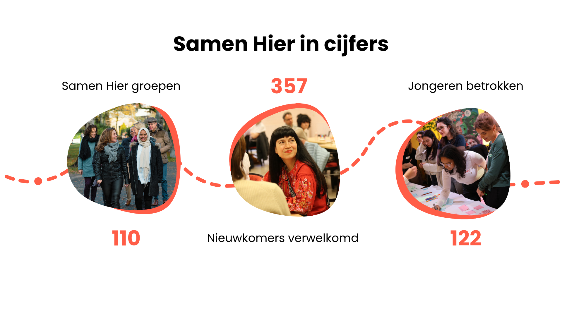 Samen Hier in cijfers Presentation 1920 x 1080 px